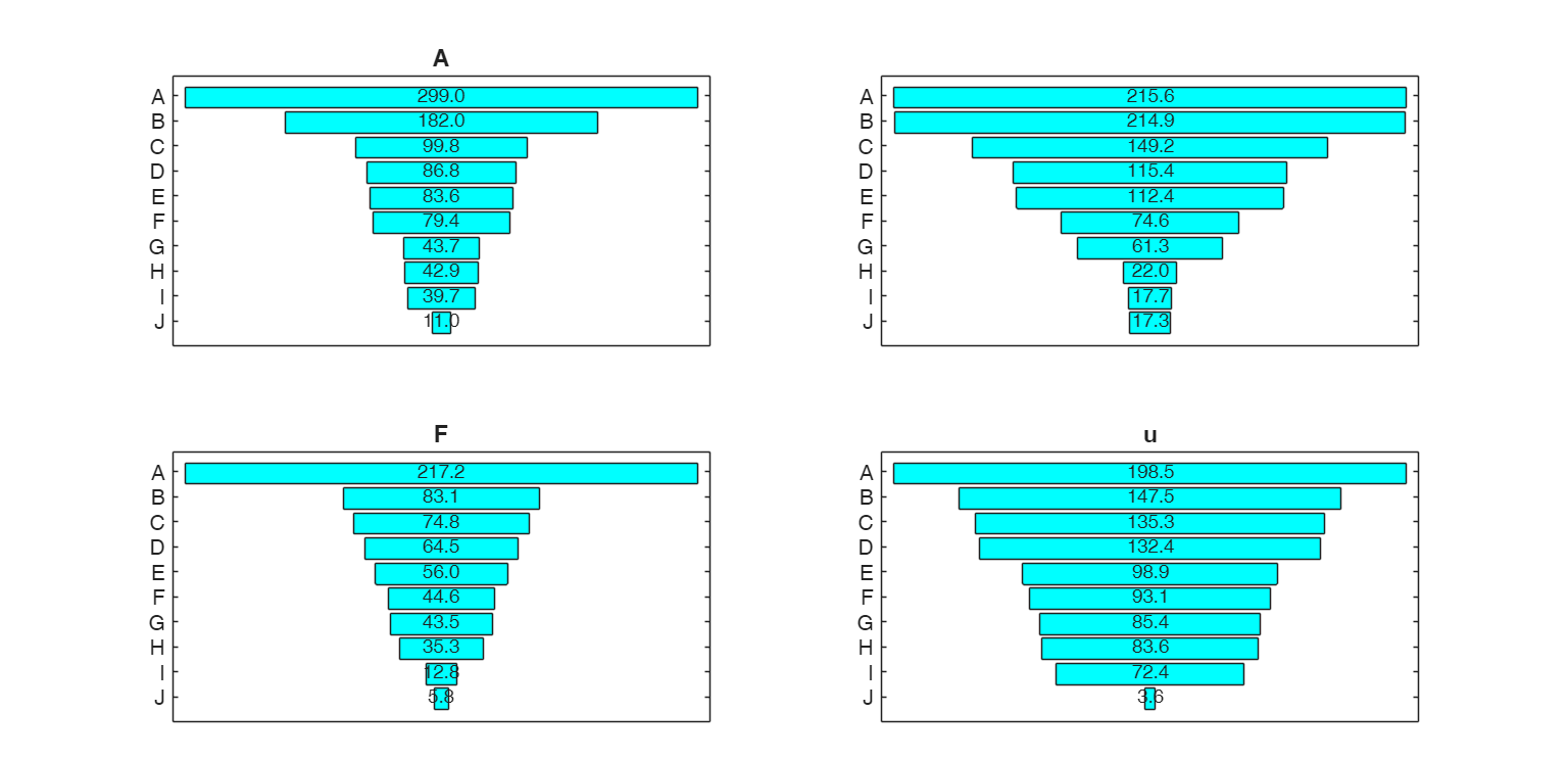 Click here for the graphical output of this example (link to Ro.S.A. website)